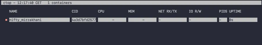 ctop Übersicht - Gestoppter Hello World Container